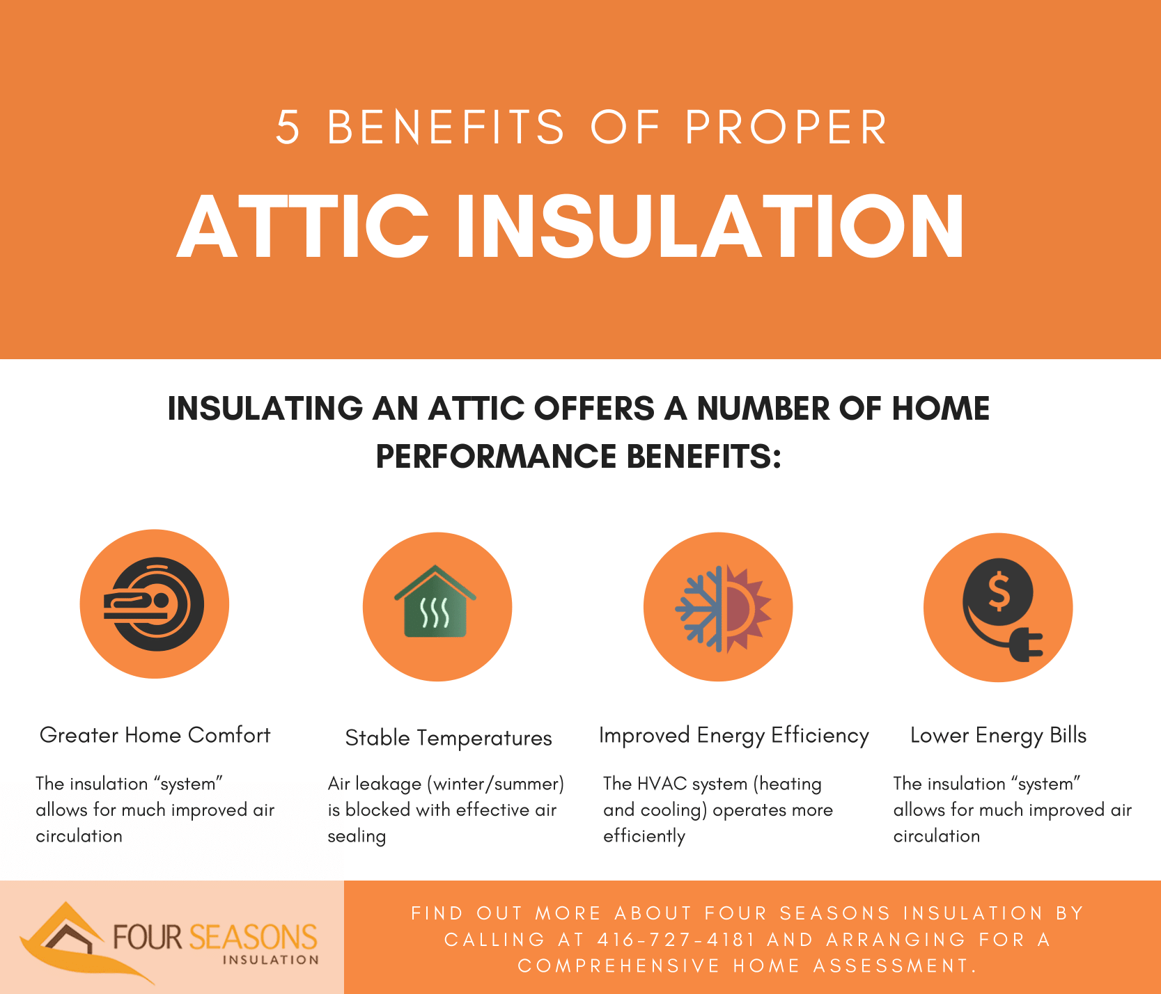 Benefits of home attic insulation in Mississauga - Infographic