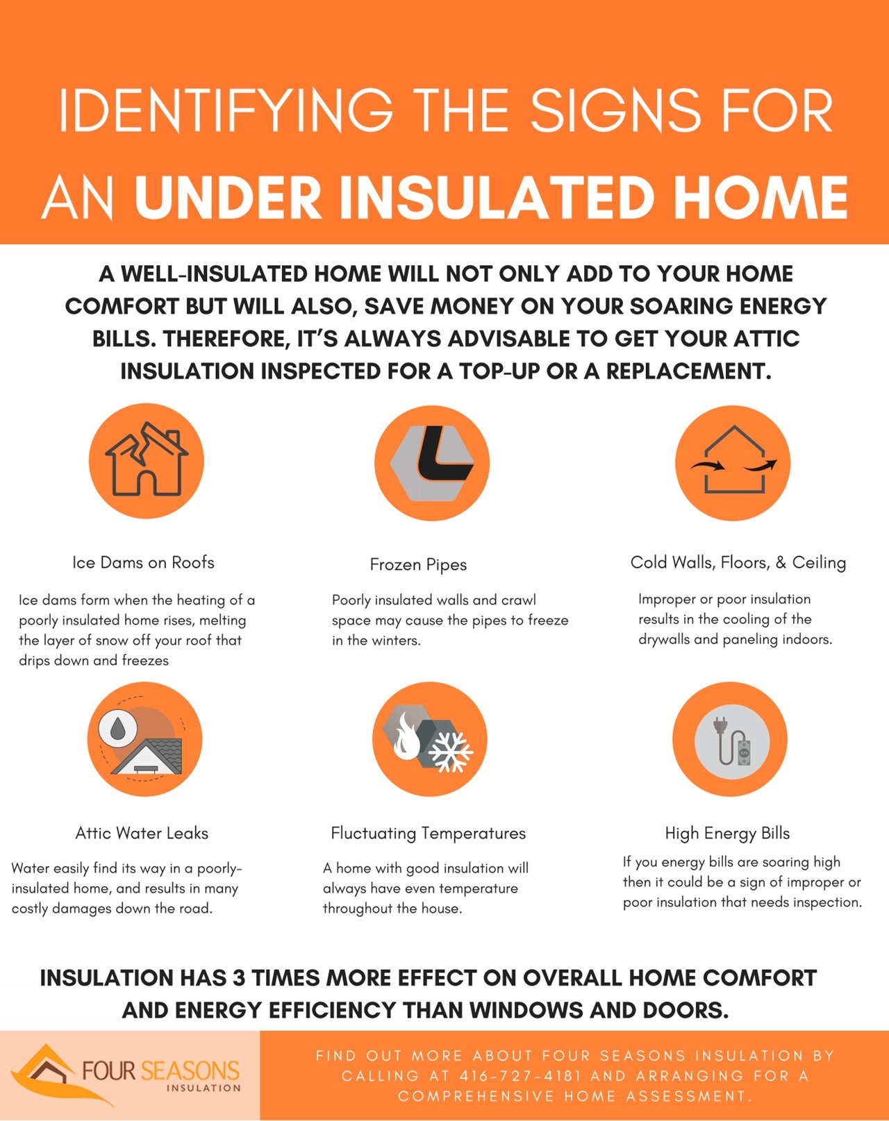Infographic - attic insulation and signs of under insulated home